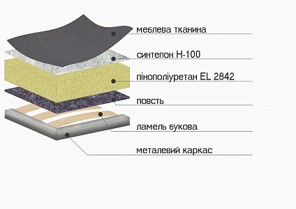 Диван Бруклин (Еврософ)